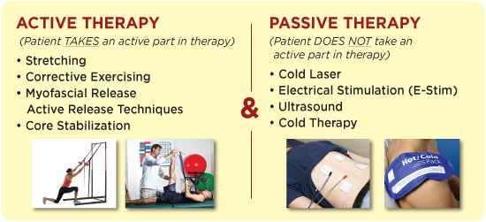 Active & Passive Physical Therapy